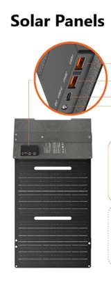 60W solar chargers